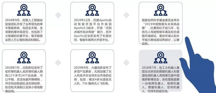 中科院总结 2019年全球人工智能八大关键技术崛起