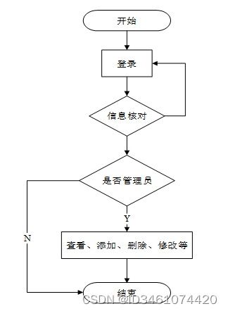 基于SSM技术的OA办公管理系统的设计与实现